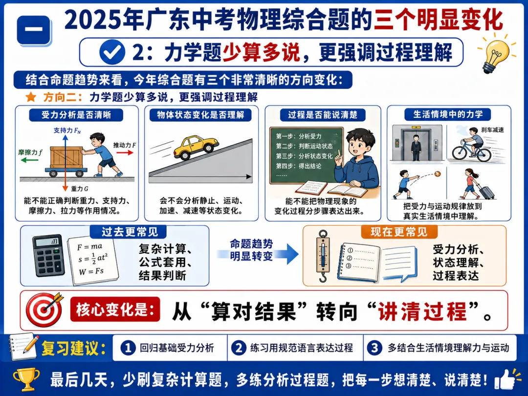 《中考物理最后三天:用一题看懂2025年广东中考综合题怎么拿分》-第4张图片-四季读书网