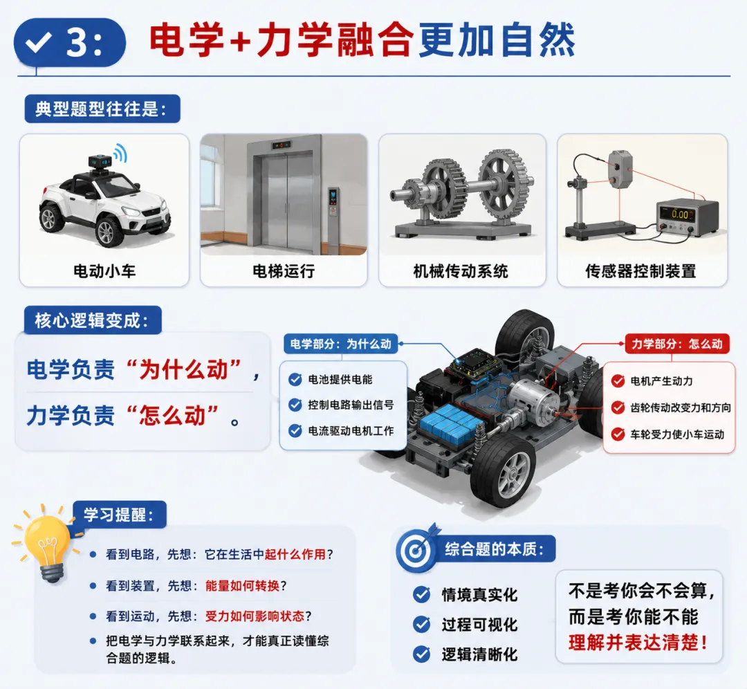 《中考物理最后三天:用一题看懂2025年广东中考综合题怎么拿分》-第5张图片-四季读书网