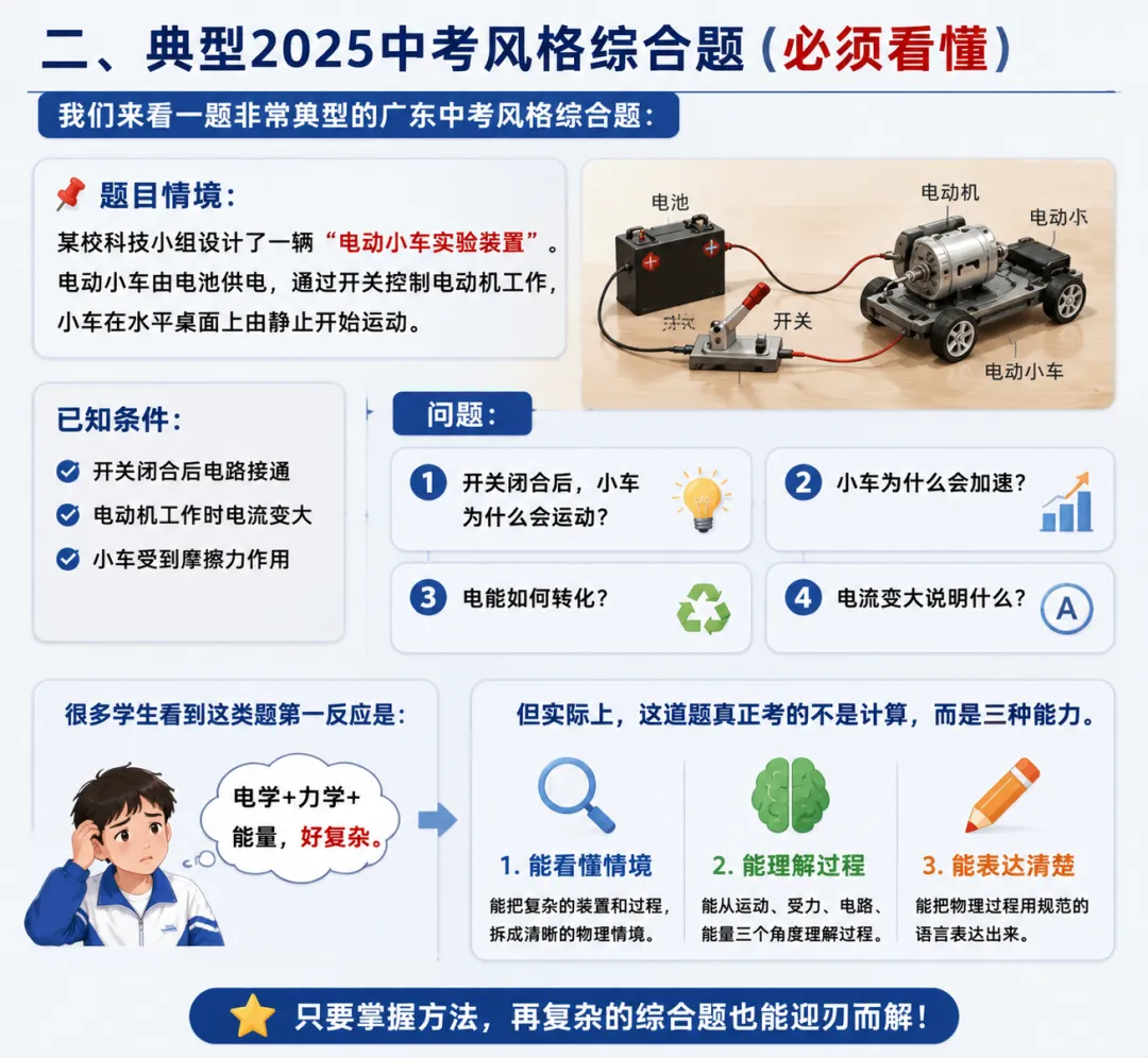 《中考物理最后三天:用一题看懂2025年广东中考综合题怎么拿分》-第6张图片-四季读书网