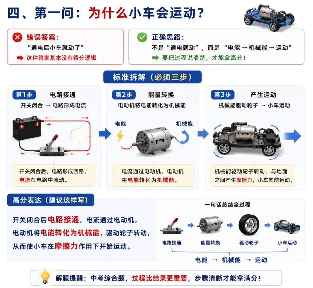 《中考物理最后三天:用一题看懂2025年广东中考综合题怎么拿分》-第8张图片-四季读书网