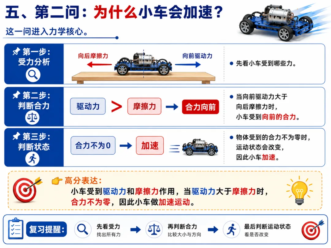 《中考物理最后三天:用一题看懂2025年广东中考综合题怎么拿分》-第9张图片-四季读书网