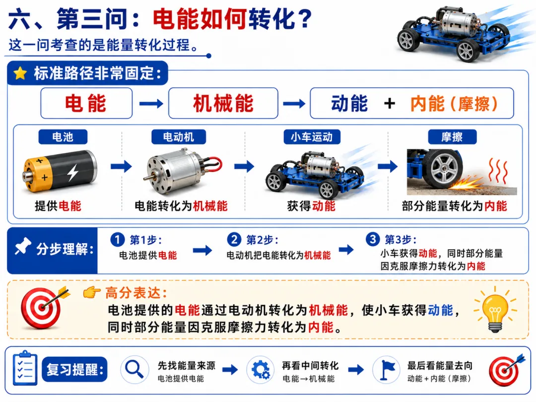 《中考物理最后三天:用一题看懂2025年广东中考综合题怎么拿分》-第10张图片-四季读书网