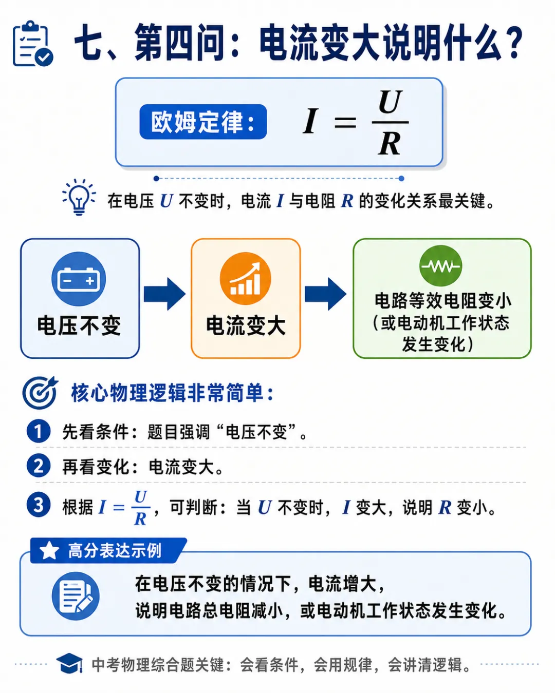 《中考物理最后三天:用一题看懂2025年广东中考综合题怎么拿分》-第11张图片-四季读书网