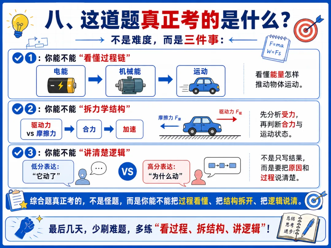 《中考物理最后三天:用一题看懂2025年广东中考综合题怎么拿分》-第12张图片-四季读书网