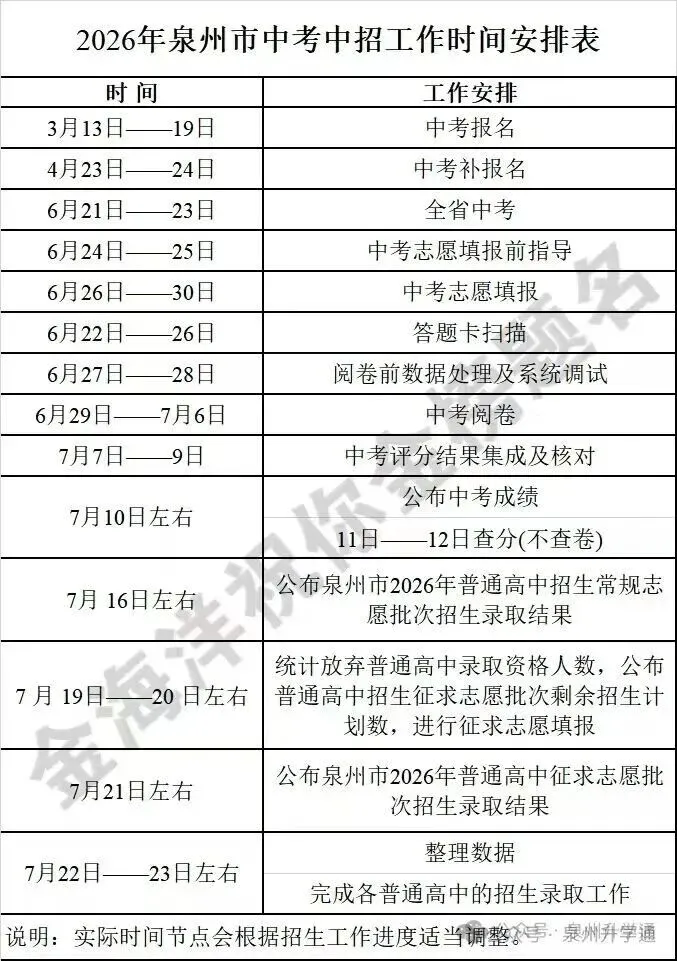 2026年泉州市中考(中心市区)志愿填报须知-第2张图片-四季读书网