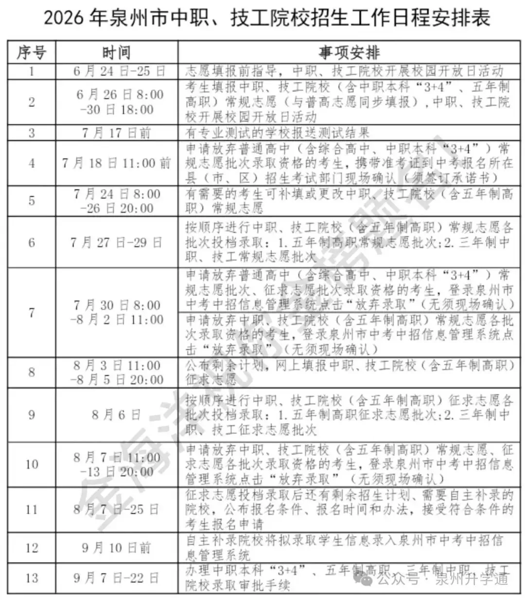 2026年泉州市中考(中心市区)志愿填报须知-第3张图片-四季读书网