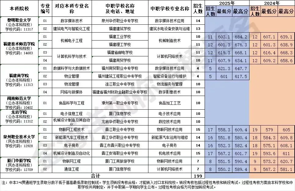 2026年泉州市中考(中心市区)志愿填报须知-第6张图片-四季读书网