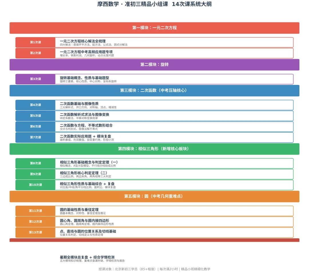2026 北京中考数学到底有多难?北京准初三的家长请重点看.(附初三全年数学时间规划)-第6张图片-四季读书网