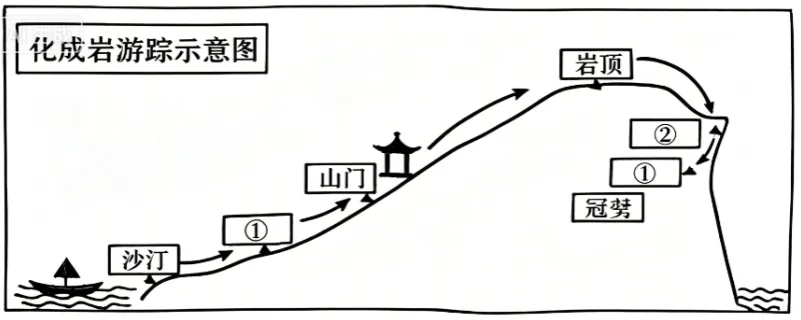 【2077】【试卷175】2026年山东省(统考临沂菏泽聊城枣庄济宁淄博泰安日照德州东营)初中学业水平考试语文 (创造 +红日)-第4张图片-四季读书网
