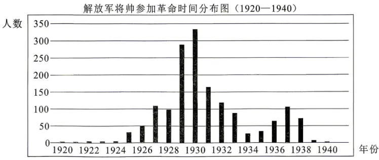 【高考真题】2026年湖北省普通高中学业水平选择性考试历史-第3张图片-四季读书网