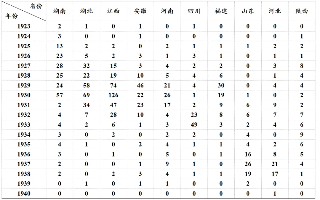 【高考真题】2026年湖北省普通高中学业水平选择性考试历史-第4张图片-四季读书网