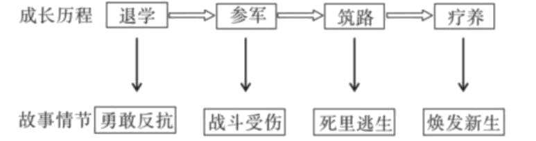 2026年海南中考真题语文试卷-教师用卷-第2张图片-四季读书网