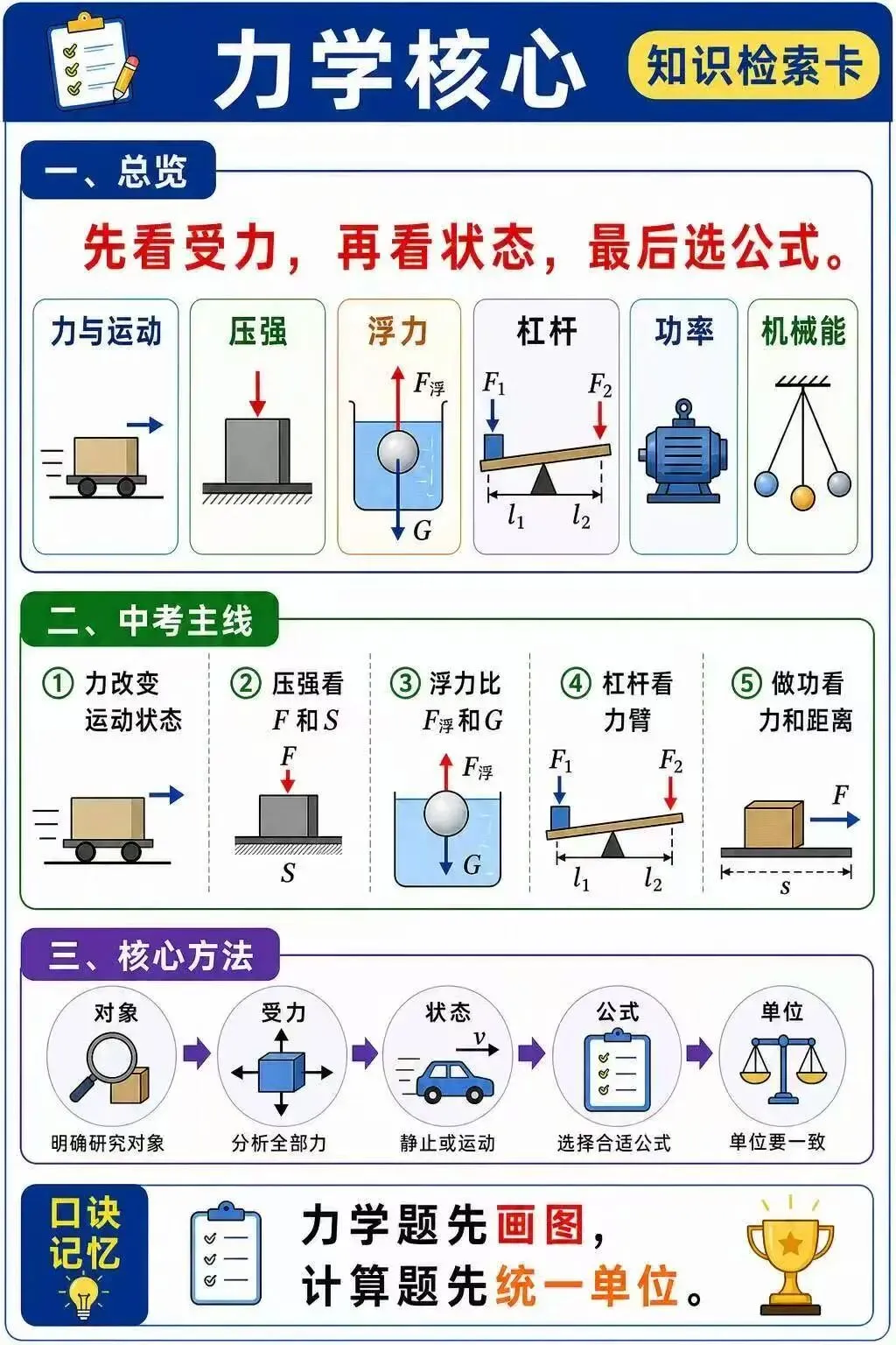 中考物理力学核心-第1张图片-四季读书网