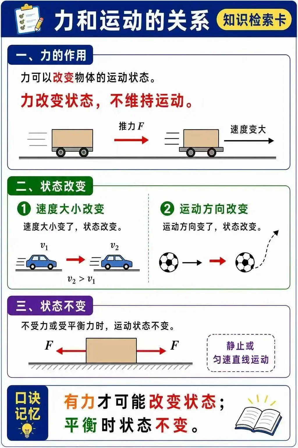 中考物理力学核心-第2张图片-四季读书网