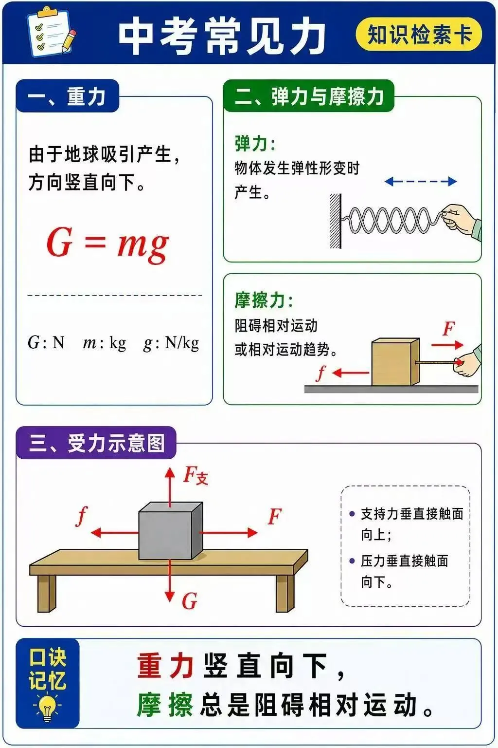 中考物理力学核心-第3张图片-四季读书网