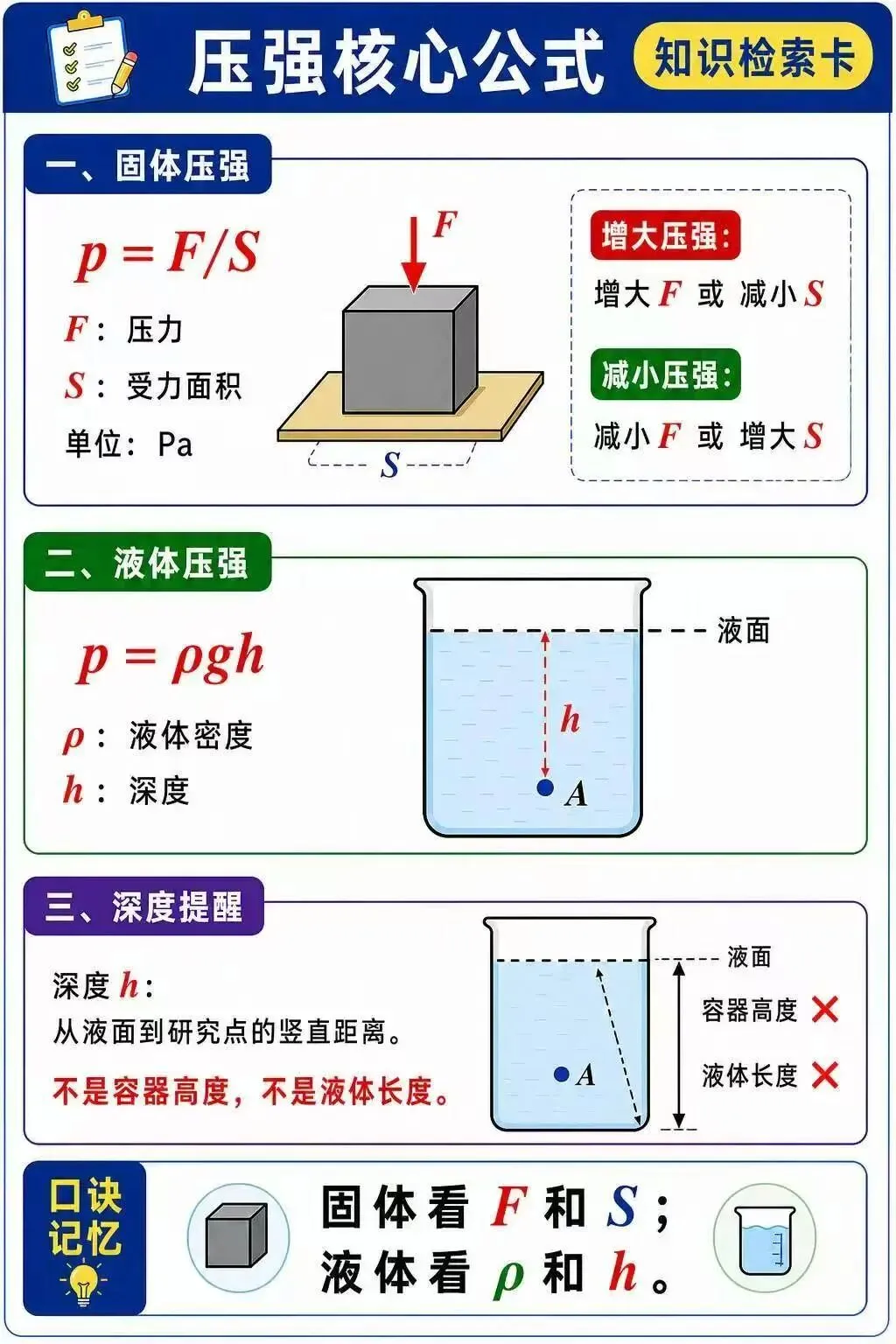 中考物理力学核心-第4张图片-四季读书网