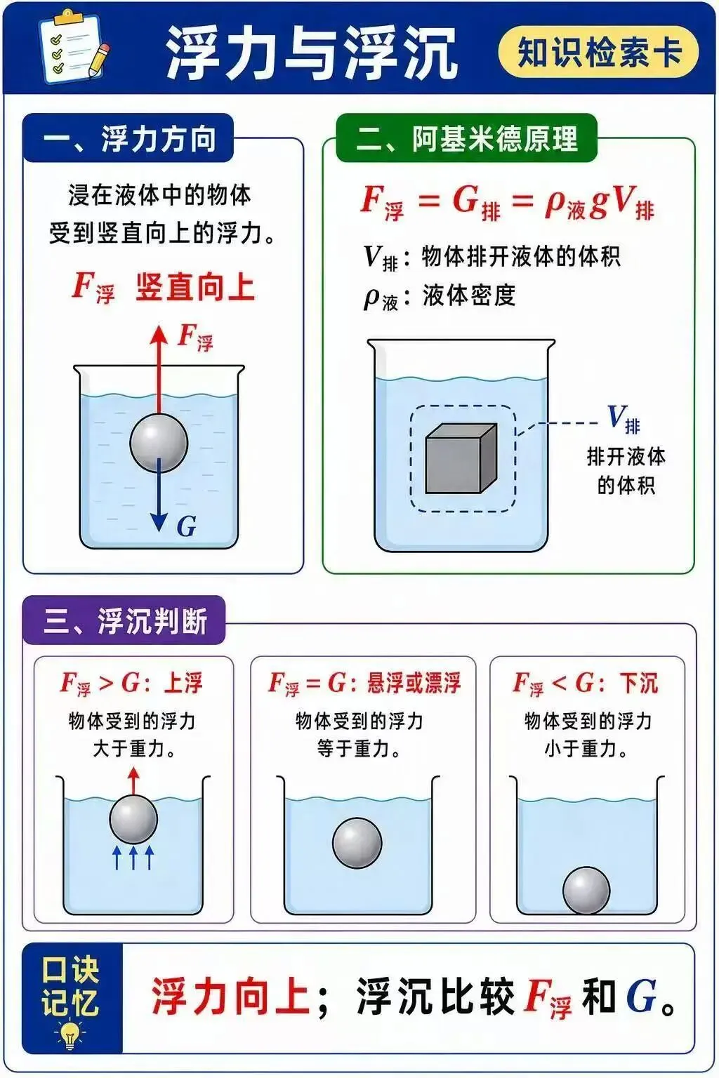 中考物理力学核心-第5张图片-四季读书网