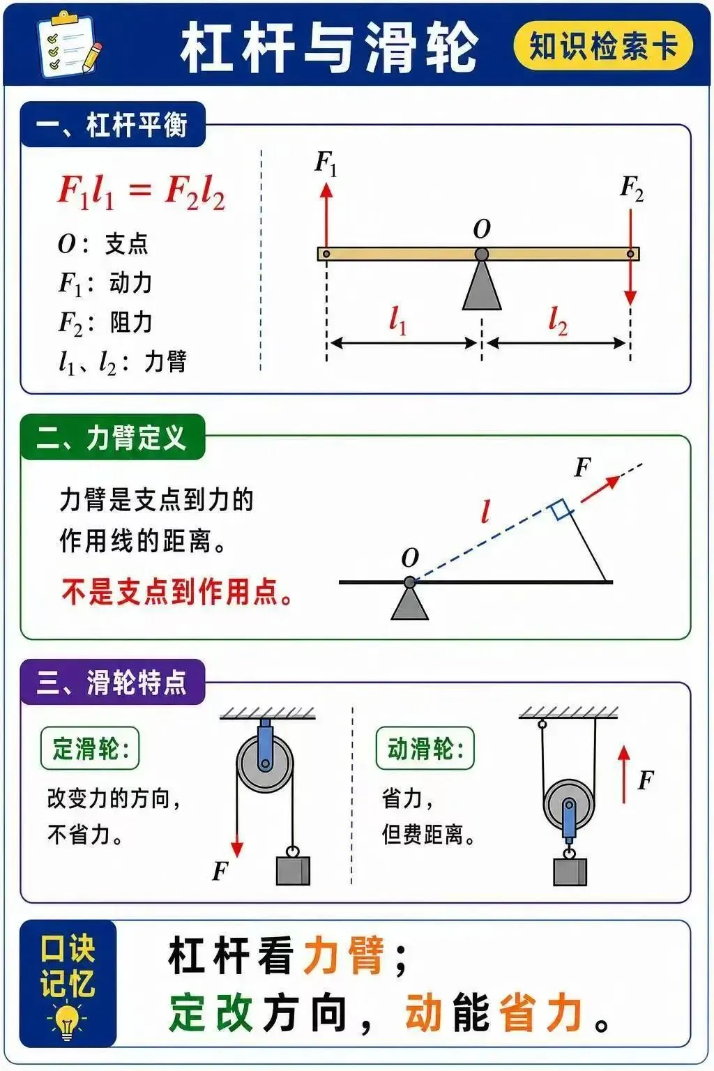 中考物理力学核心-第6张图片-四季读书网