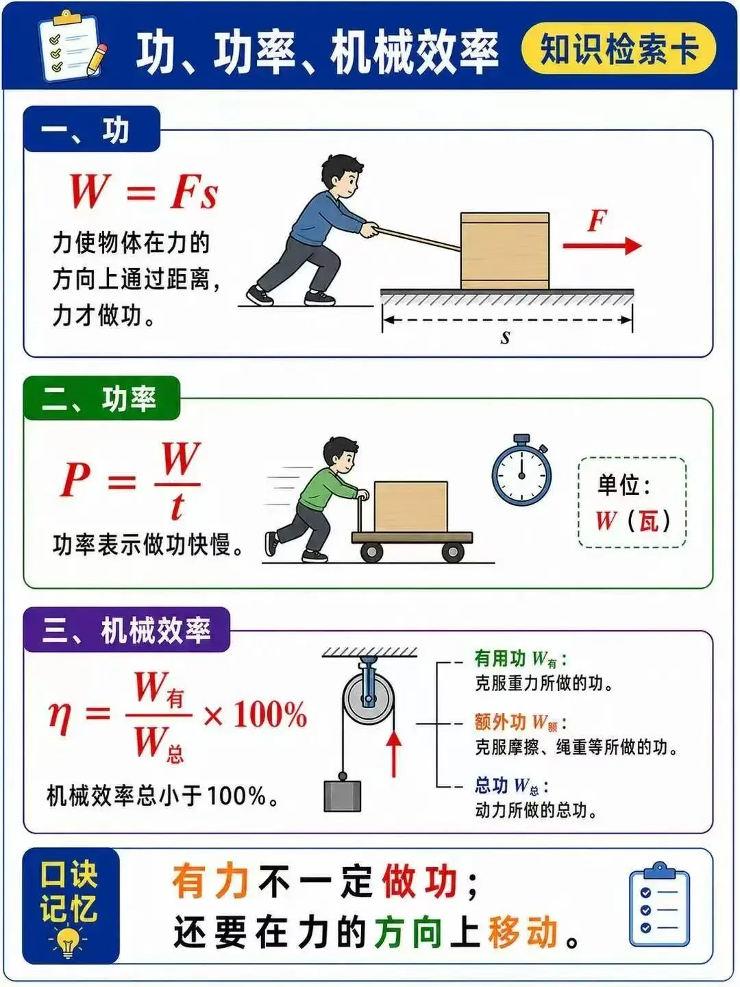 中考物理力学核心-第7张图片-四季读书网