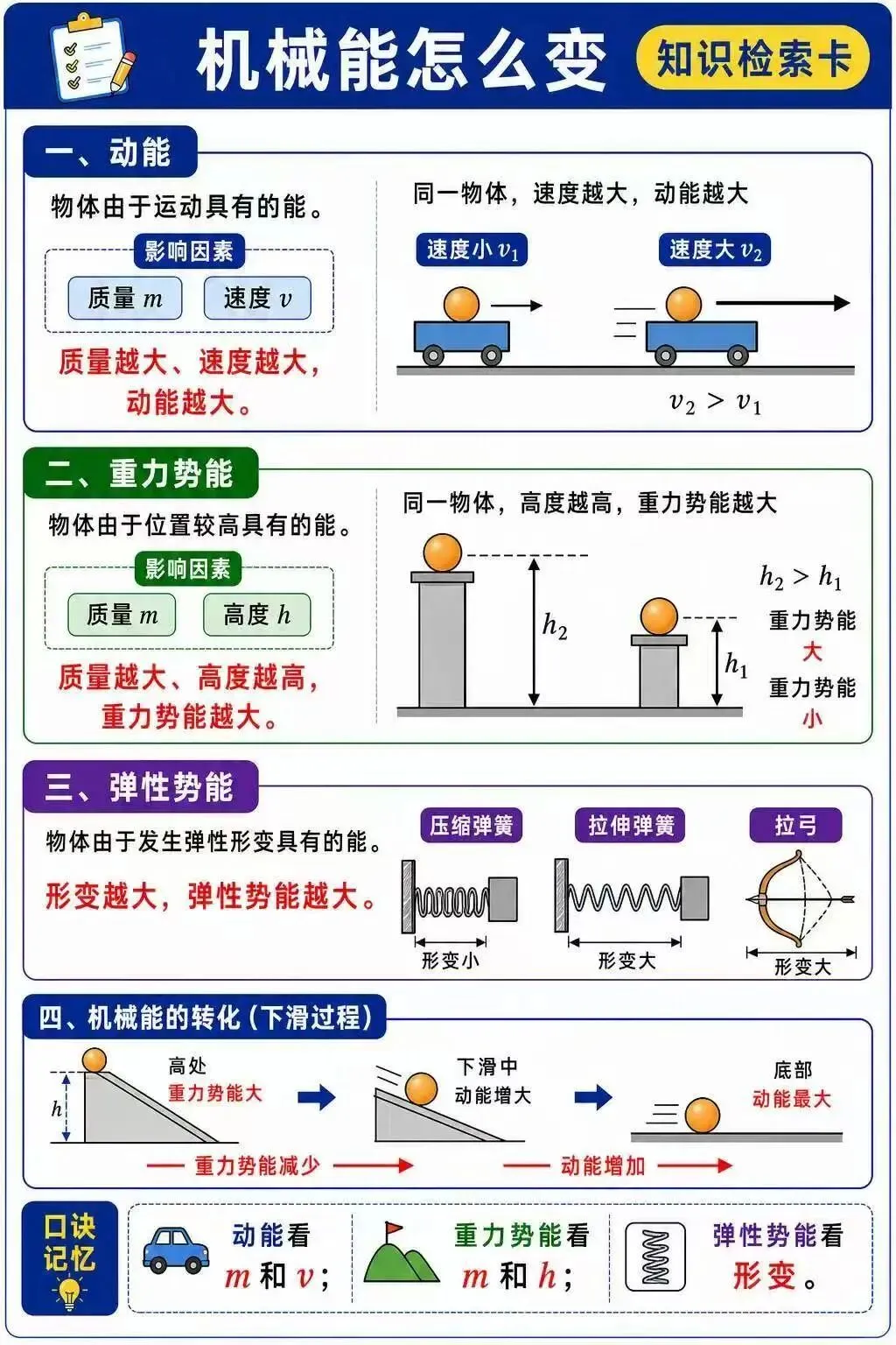 中考物理力学核心-第8张图片-四季读书网