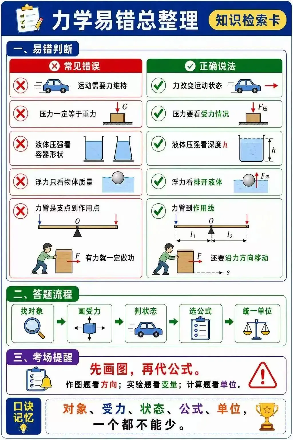 中考物理力学核心-第9张图片-四季读书网