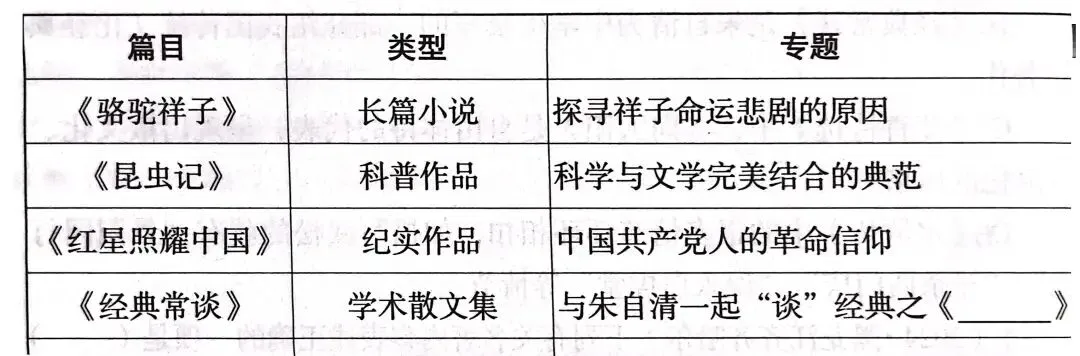 《经典常谈》中考真题-第1张图片-四季读书网