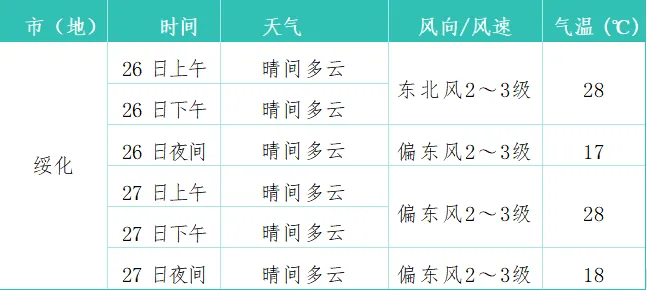 中考天气预报来啦,请查收~-第12张图片-四季读书网