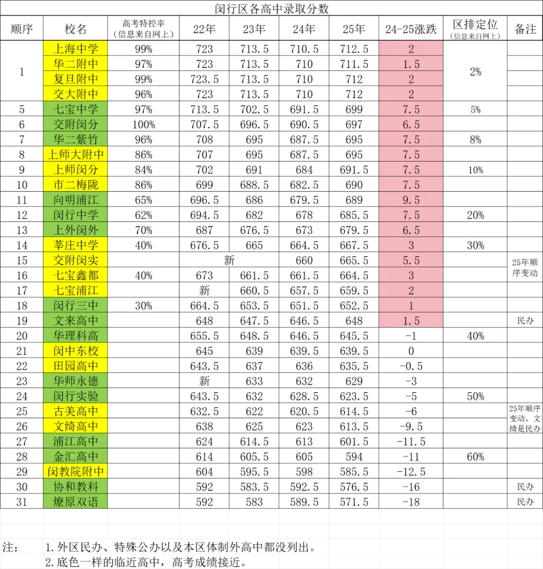 中考:25年闵行区中考分数线-第1张图片-四季读书网