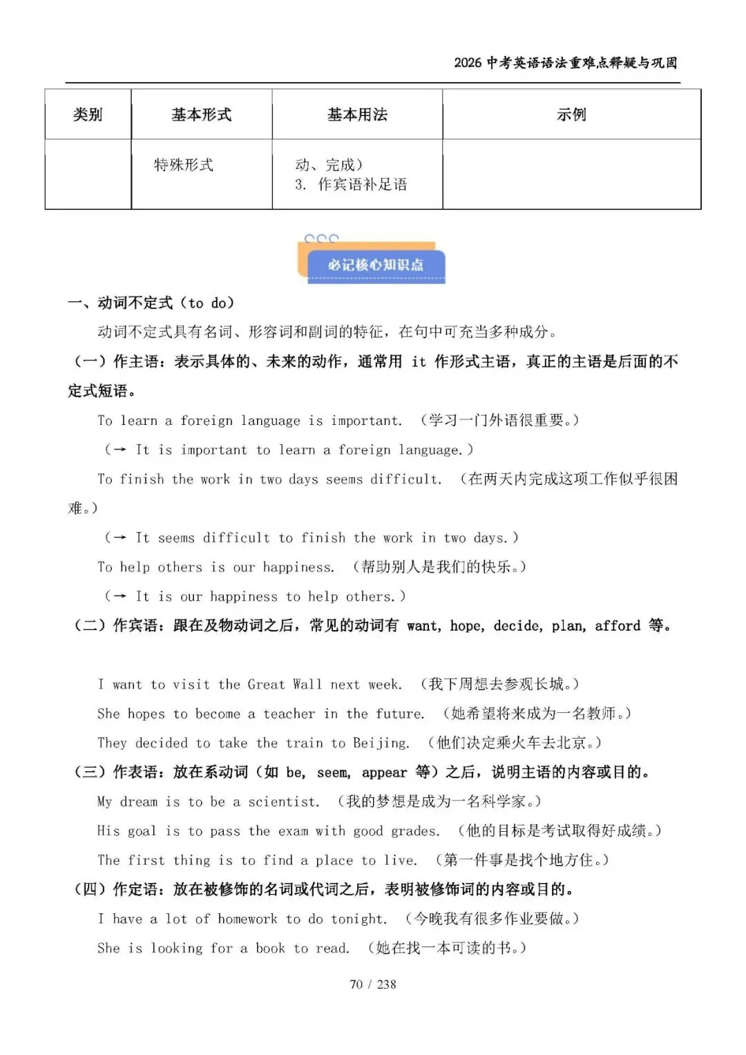 中考英语考点:非谓语动词-第2张图片-四季读书网