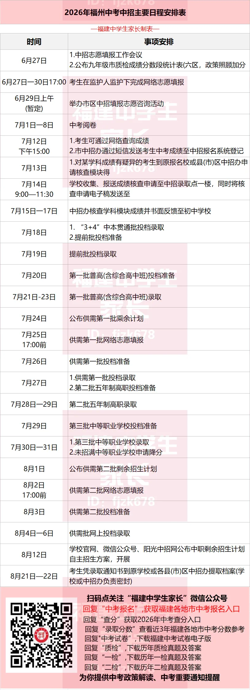 普高最低480+!2026年福州中考100所+普高预测分数来啦!-第6张图片-四季读书网