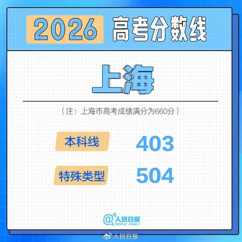2026高考分数线按采用试卷分类汇总-第2张图片-四季读书网