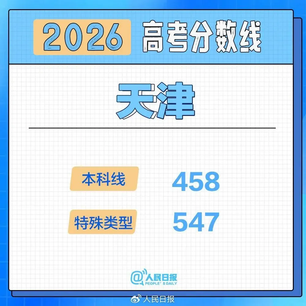 2026高考分数线按采用试卷分类汇总-第3张图片-四季读书网