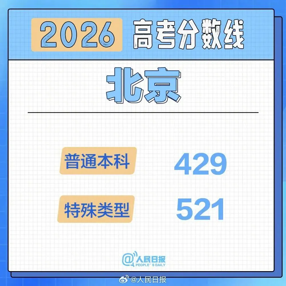 2026高考分数线按采用试卷分类汇总-第4张图片-四季读书网