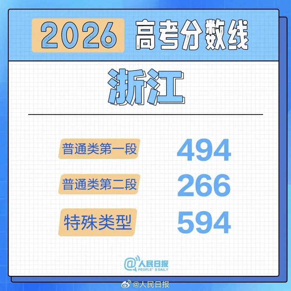 2026高考分数线按采用试卷分类汇总-第5张图片-四季读书网