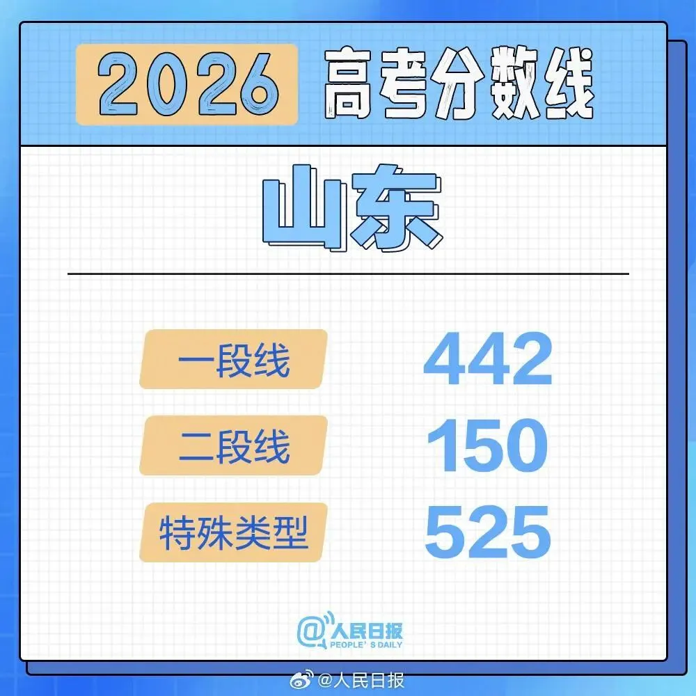 2026高考分数线按采用试卷分类汇总-第9张图片-四季读书网