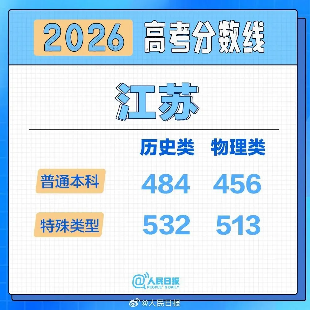 2026高考分数线按采用试卷分类汇总-第11张图片-四季读书网