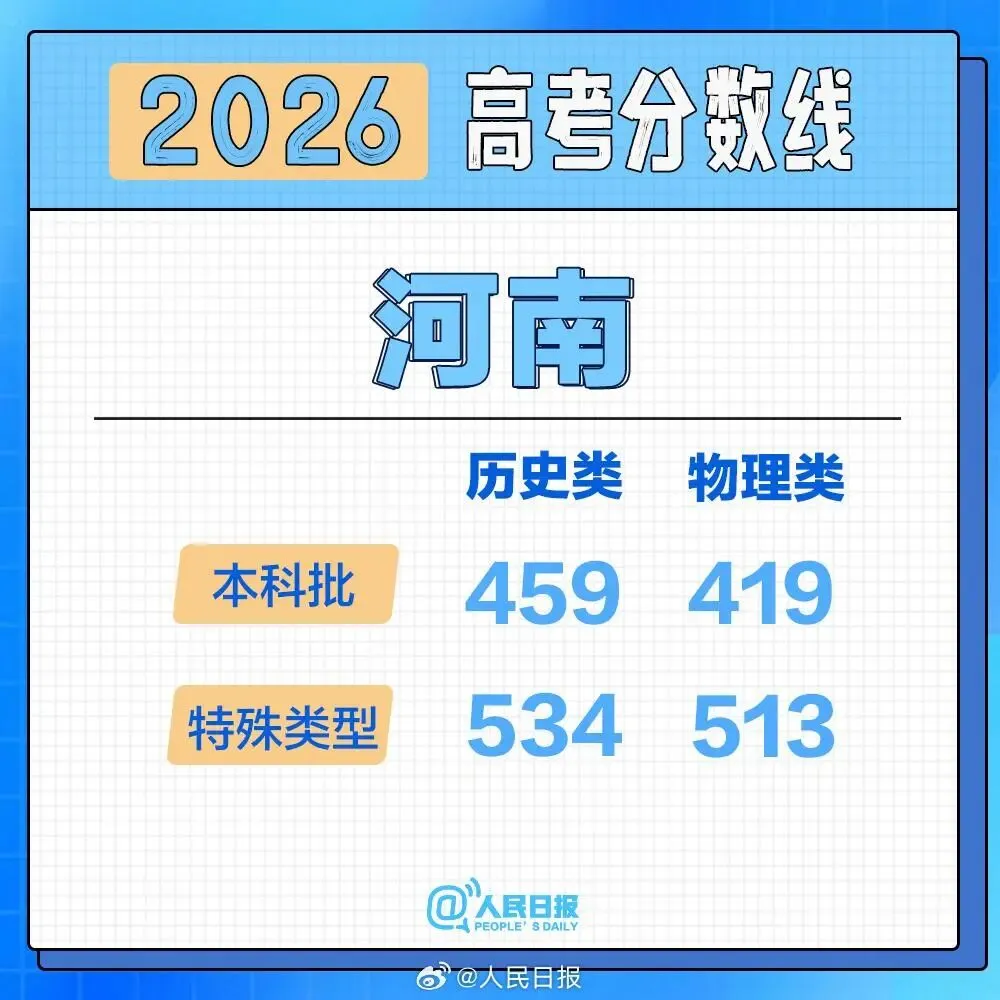 2026高考分数线按采用试卷分类汇总-第12张图片-四季读书网