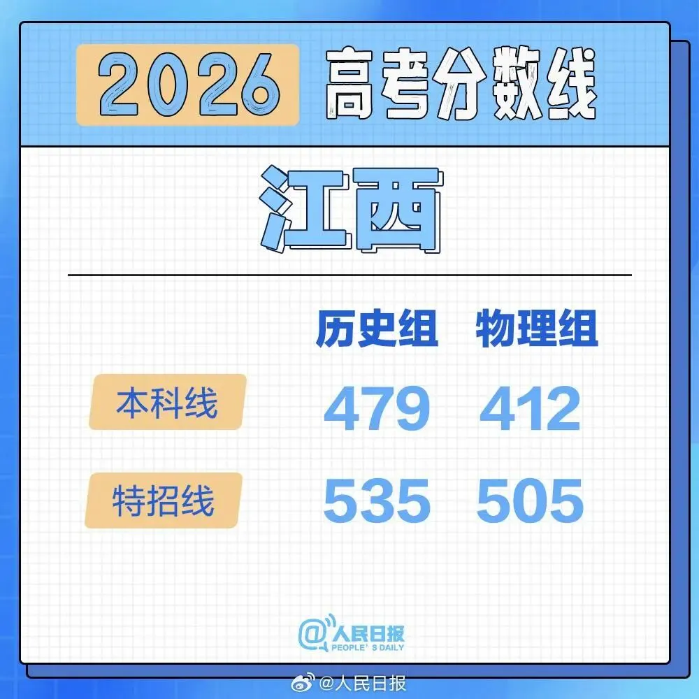 2026高考分数线按采用试卷分类汇总-第14张图片-四季读书网