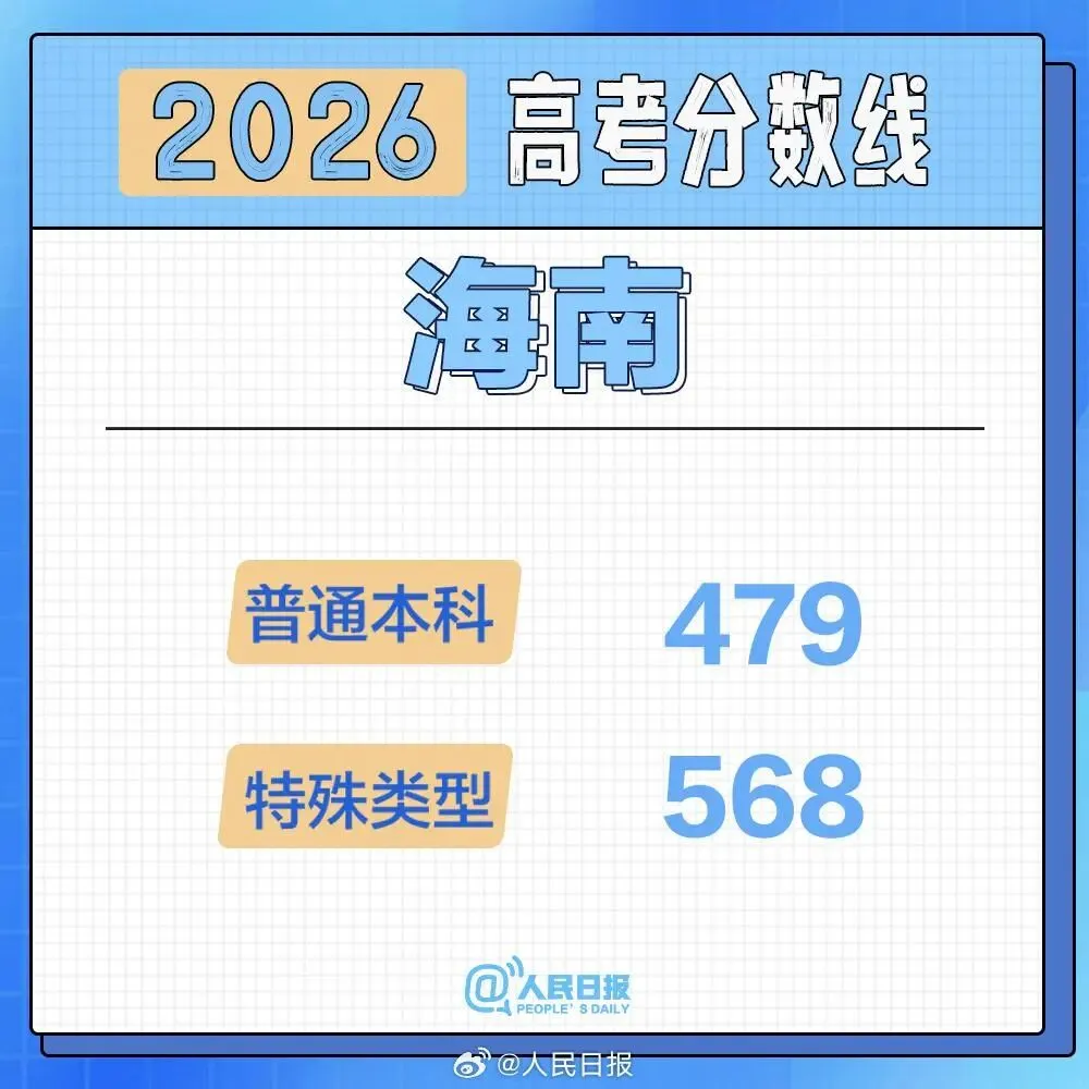 2026高考分数线按采用试卷分类汇总-第16张图片-四季读书网