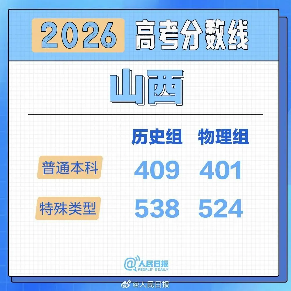 2026高考分数线按采用试卷分类汇总-第17张图片-四季读书网