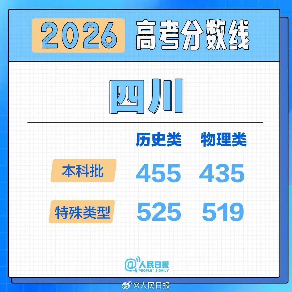 2026高考分数线按采用试卷分类汇总-第18张图片-四季读书网