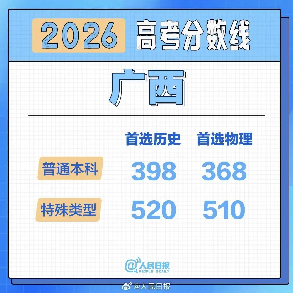 2026高考分数线按采用试卷分类汇总-第19张图片-四季读书网