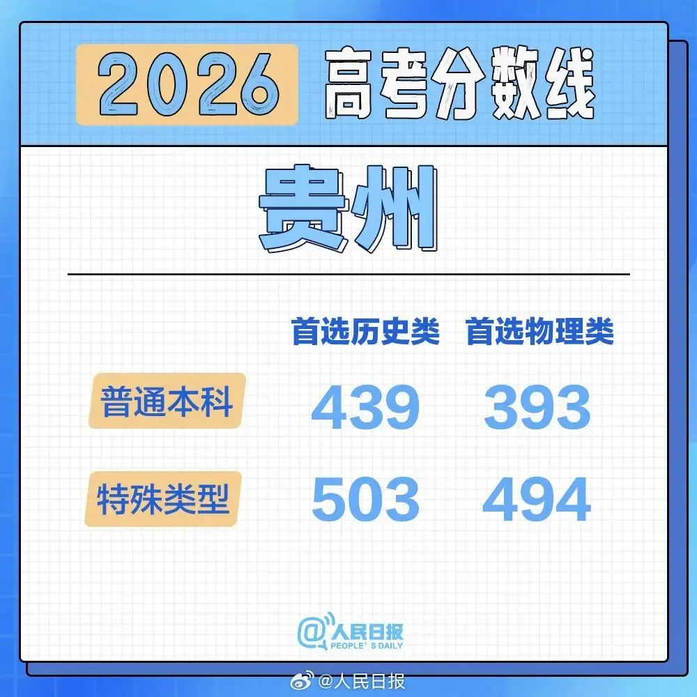 2026高考分数线按采用试卷分类汇总-第23张图片-四季读书网