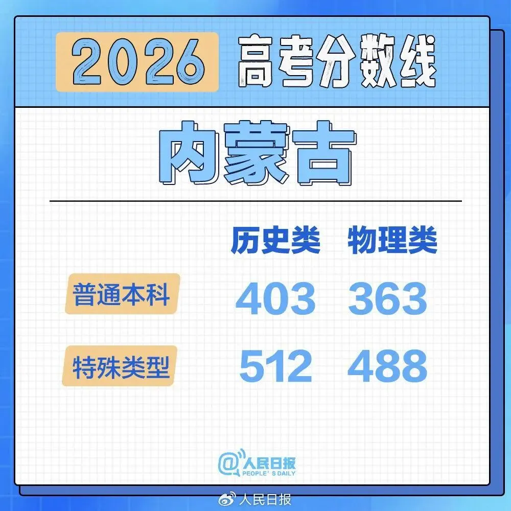 2026高考分数线按采用试卷分类汇总-第24张图片-四季读书网