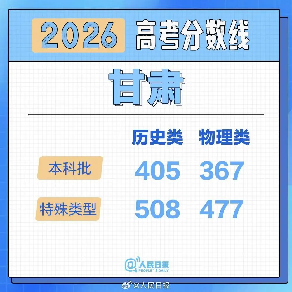 2026高考分数线按采用试卷分类汇总-第25张图片-四季读书网
