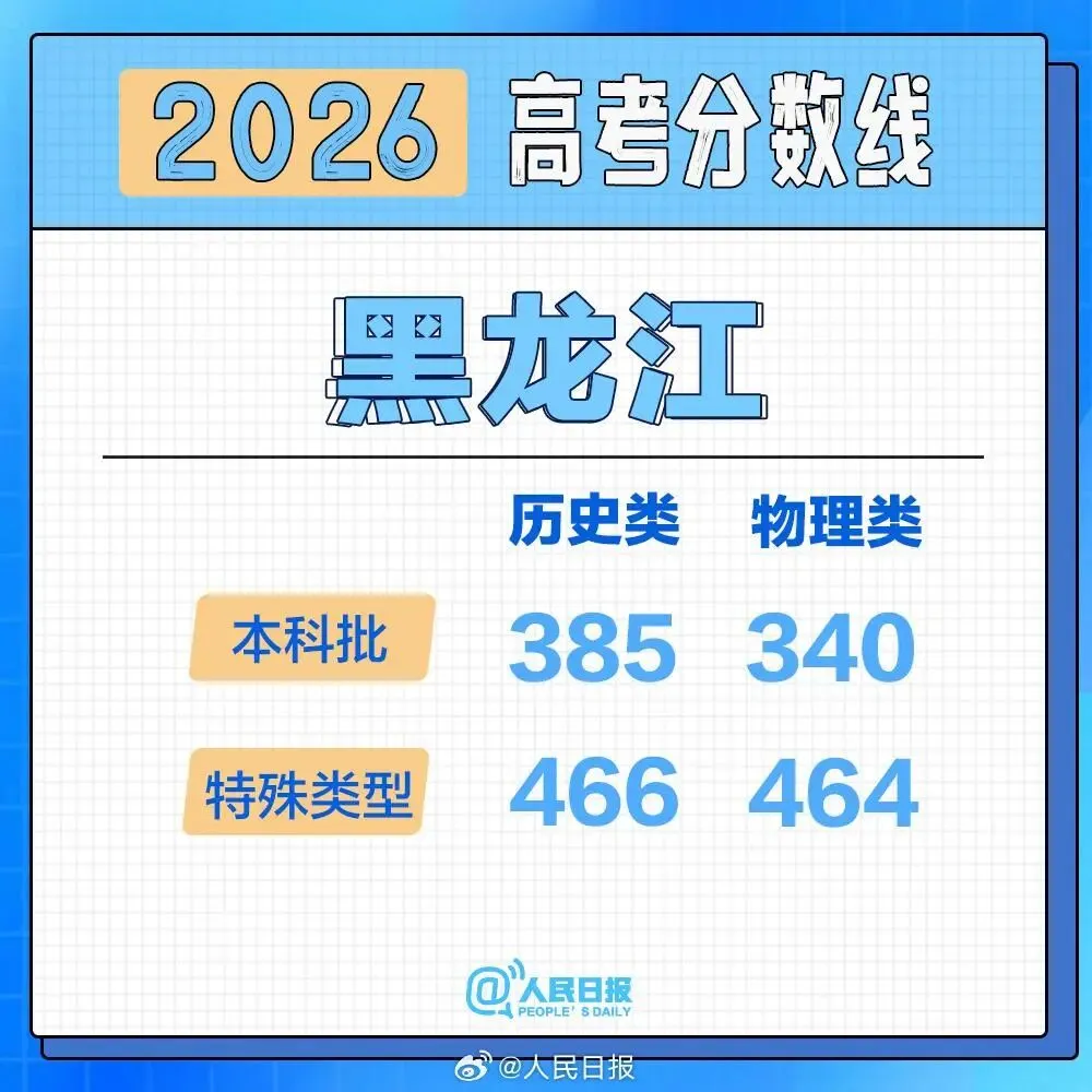 2026高考分数线按采用试卷分类汇总-第27张图片-四季读书网