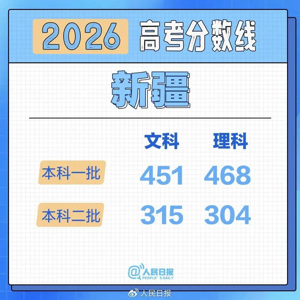 2026高考分数线按采用试卷分类汇总-第29张图片-四季读书网