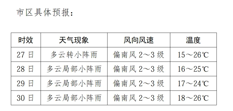 通化中考天气早知道-第1张图片-四季读书网