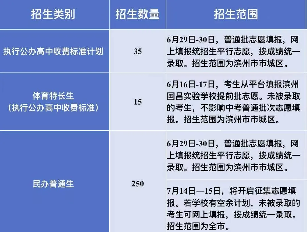 中考志愿填报公益讲座| 6月29日上午8点!带您更全面了解学校,专业填报志愿!-第10张图片-四季读书网