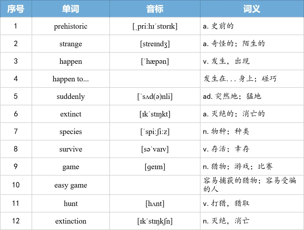 【27考研】真题阅读核心词带背 | 2006年text3-第7张图片-四季读书网